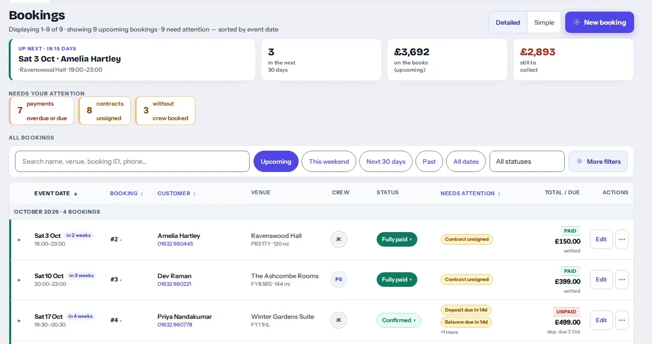 The bookings list in a BoothZen workspace: the next booking, money on the books and still to collect, and the payments, contracts and crew that need attention
